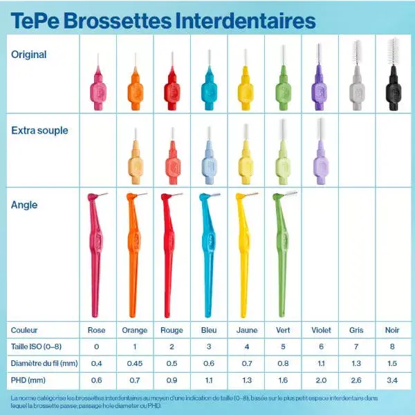 TePe Brossette Interdentaire Angle Eco-Responsable Assortiment ISO 0-5 6 brossettes