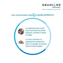 Granions Coenzyme Q10 120mg 30 gélules