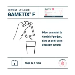 Densmore Lot Gametix F + M : Optimise la conception du couple