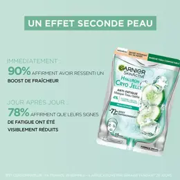 Garnier Skin Active Masque Tissu Gélifié Anti-Fatigue Hyaluron Cryo Jelly 27g