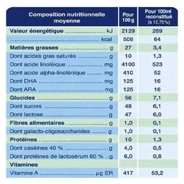 Biostime Lait Infantile 1 Bio 0-6m 800g