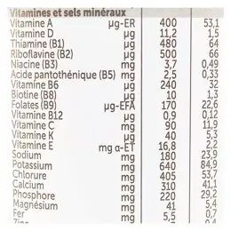 Guigoz Lait en Poudre Sans Lactose 1er Age 400g