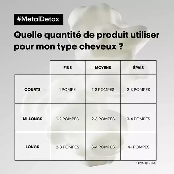 L'Oréal Professionnel Serie Expert Metal Detox Crème 100ml