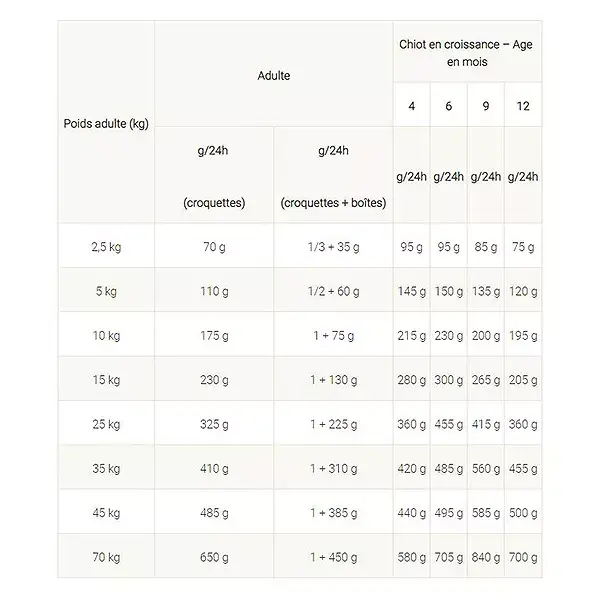 Purina Proplan Veterinary Diets Dog HA (hypoallergenic) Dog Food 3kg