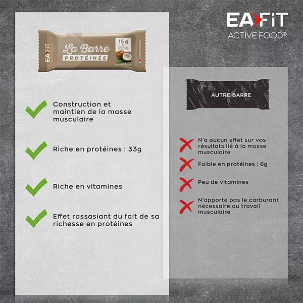 Eafit Coconut Flavoured Protein Snack Bar 46g 