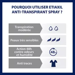 ETIAXIL Déodorant Anti-Transpirant Protection 48h Spray 100ml