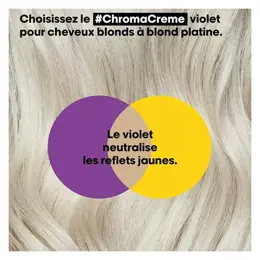 L'Oréal Professionnel Serie Expert Chroma Crème Shampoing Violet Crème Neutralisante Reflets Jaunes 300ml