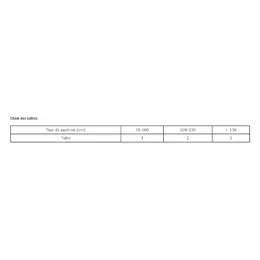 L&R Echarpe d'Immobilisation d'Epaule T1 Marine Velpeau R4144 