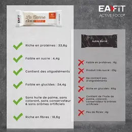 Eafit La Barre Fit Goût Chocolat Noisette 28g