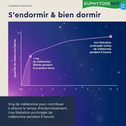 Euphytose Nuit Sommeil Mélatonine 1,9 mg Libération Prolongée lot de 2 x 15 comprimés