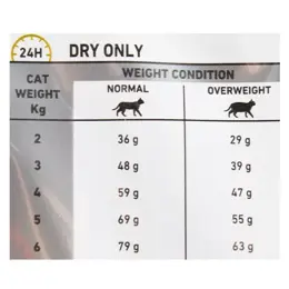 Royal Canin Veterinary Diet Cat Urinary S/O Moderate Calorie 1.5kg