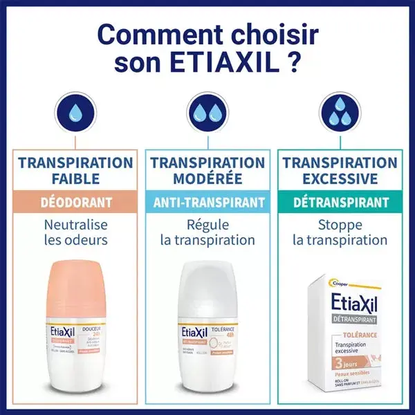 Etiaxil - Anti-transpirant - Aisselles - Tolérance - Roll-on - 50 ml - Lot x2