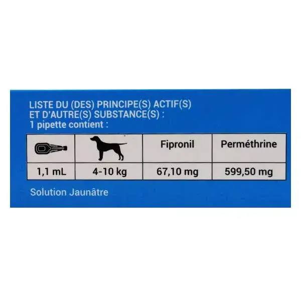 Local de plagas control externo Synergix pequeño perro 4-10kg 4 pipetas
