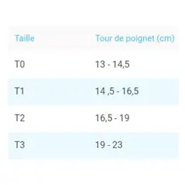 Velpeau Manus Comfort Orthèse Statique Poignet Gauche Taille 1