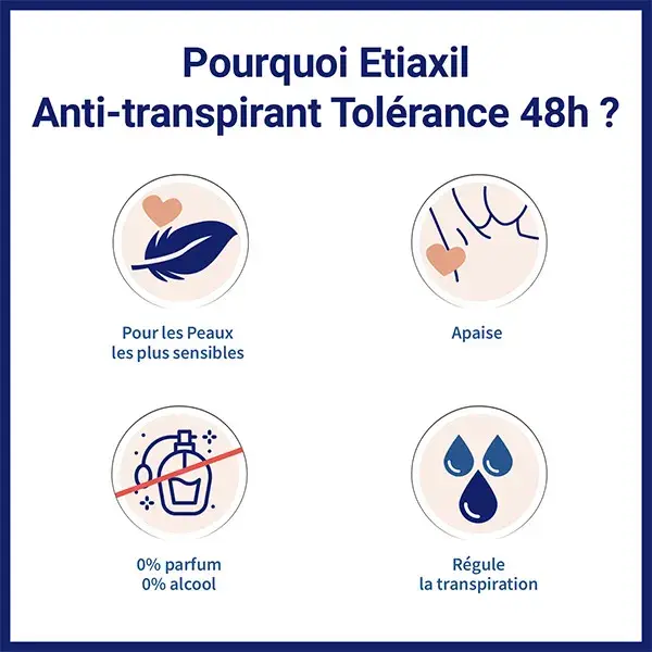 Etiaxil Anti-Transpirant Transpiration Modérée Aisselles Tolérance 48H Aérosol 150 ml