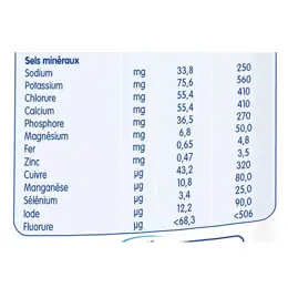 Picot Standard 2ème Age 800g