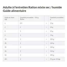 Hill's Prescription Diet Canine C/D Urinary Care Aliment Humide 354g