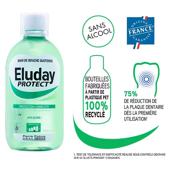 Eluday Protect Bain de Bouche Quotidien 500ml