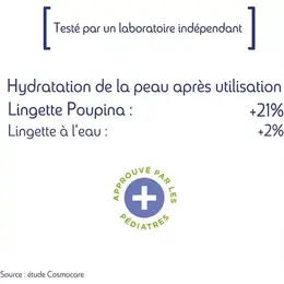 Poupina Soins Bébé La Lingette Naturelle 60 unités