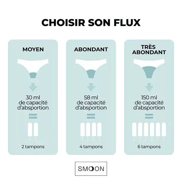 Smoon Culotte Menstruelle Microfibres Flux Abondant NoirTXL