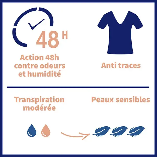 Etiaxil Anti-Transpirant Transpiration Modérée Aisselles Tolérance 48H Aérosol 150 ml