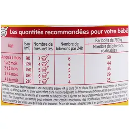 Guigoz Expert Colinéa Lait en Poudre 1er Âge 780g