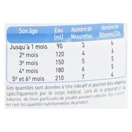 Babybio Lait de Chèvre Caprea 1er Âge Bio 800g