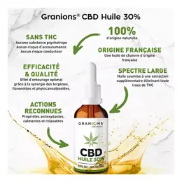 Granions CBD 30% 3000 mg