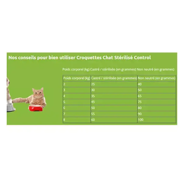 Biofood Control Chat Stérilisé Croquettes 1,5kg
