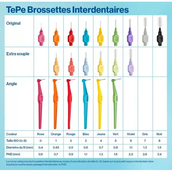 TePe Brossette Interdentaire Eco-Responsable ISO 0 / 0,40mm 6 brossettes