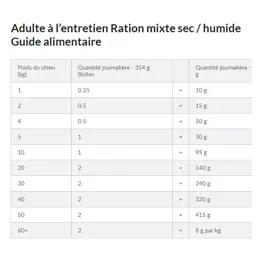 Hill's Prescription Diet Canine C/D Urinary Care Aliment Humide 354g