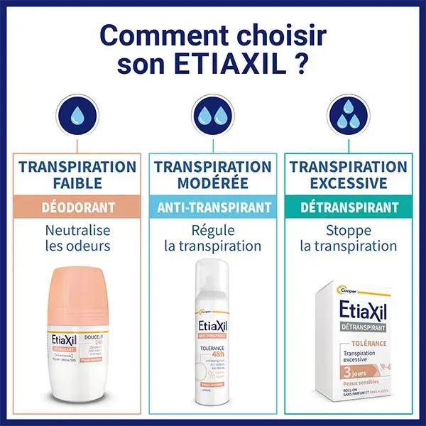 Etiaxil Anti-Transpirant Transpiration Modérée Aisselles Tolérance 48H Aérosol 2x150ml