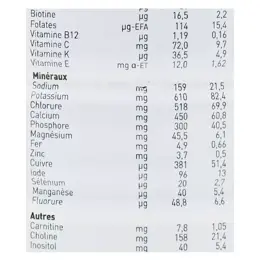 Babybio Lait de Chèvre Caprea 1er Âge Bio 800g