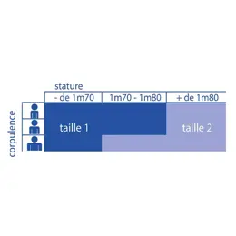 Thuasne Immo Epaule Gilet d'Immobilisation Taille 1