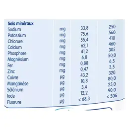 Picot Croissance Nature 3ème Age 800g