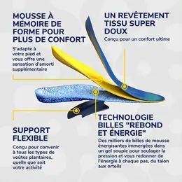 Dr. Scholl's Semelles Energie 24-Heures Multi-Usages - Taille 35 à 40