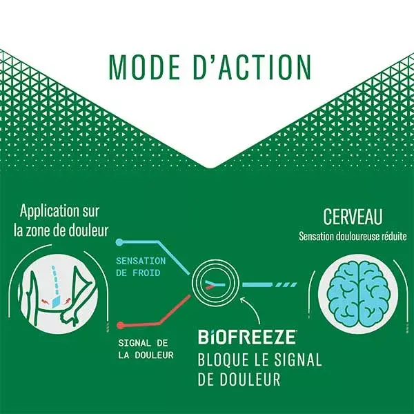 Biofreeze Gel Action par le Froid Muscles et Articulations Roll-on 89ml