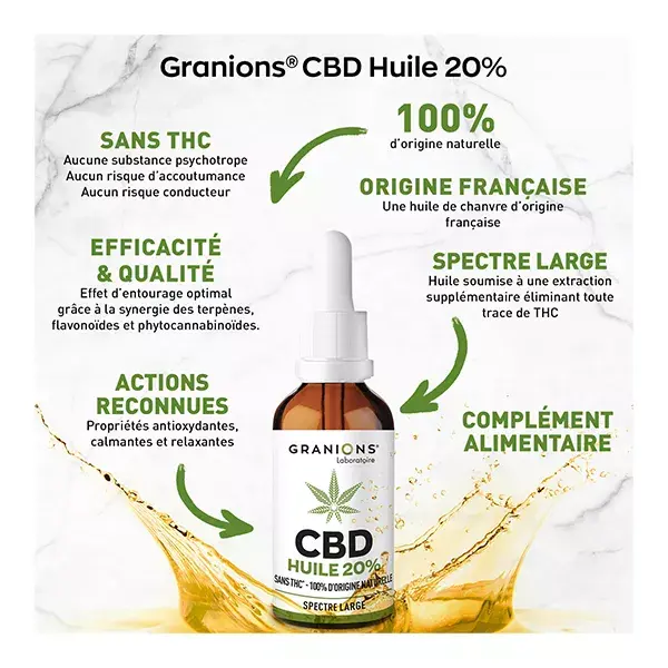 Granions Olio CBD 20% 10ml