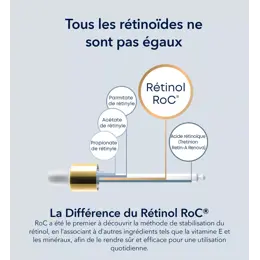 Roc Rétinol Correxion Correction Rides Crème Nuit 30ml