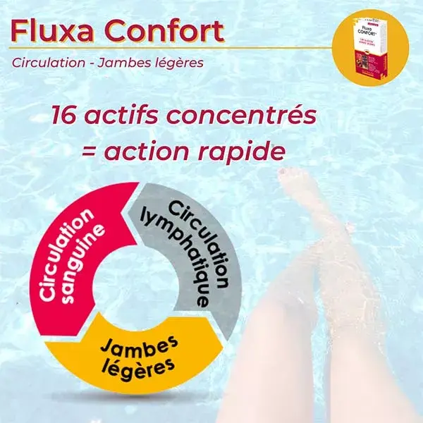 Nutrigée Fluxa Confort 60 comprimés