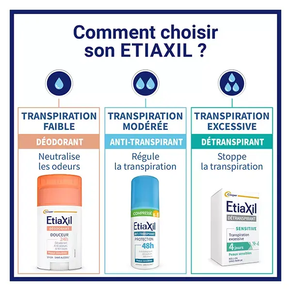 Etiaxil Anti-transpirant  Aisselles Compressé Peaux Sensibles 100ml Lot x2