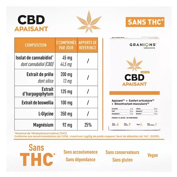 Granions CBD Apaisant - Cannabidiol + Harpagophytum - Sans THC - 30 Comprimés