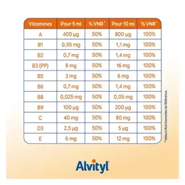 Alvityl Vitalité Solution buvable multivitaminée 11 vitamines dès 3 ans 150 ml