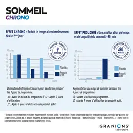 GRANIONS SOMMEIL CHRONO 9 MIN - Mélatonine 1,9 mg, Valériane, Passiflore, GABA