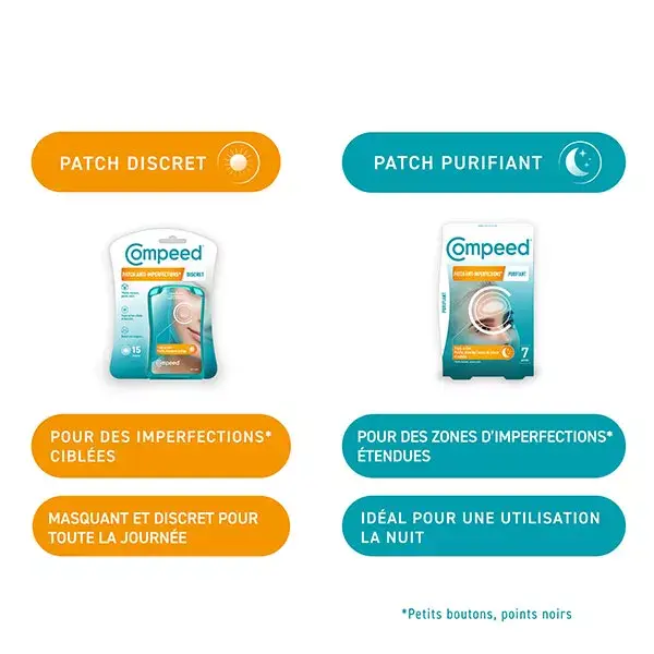 Compeed Patchs anti-imperfections discrets hydrocolloides 15 unités