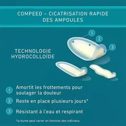 Compeed Assortiment Pansements Ampoules 10 unités