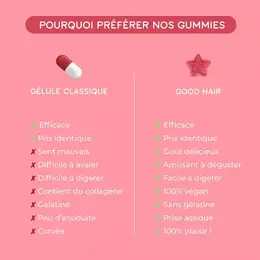 Lashilé Beauty Good Hair Vitamines Boost Cheveux Sublimes Sans Sucres 60 gummies