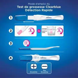 Clearblue Test de Grossesse