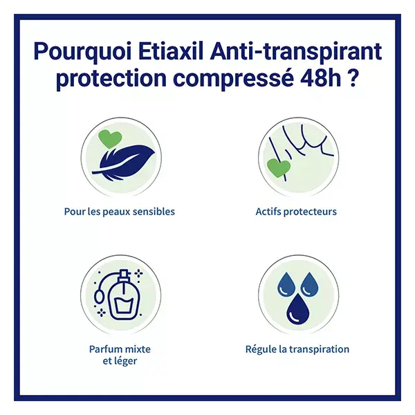 Etiaxil Anti-transpirant Aisselles COMPRESSÉ Peaux Sensibles 100ml