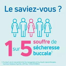 TePe Gel buccal sans saveur 118ml